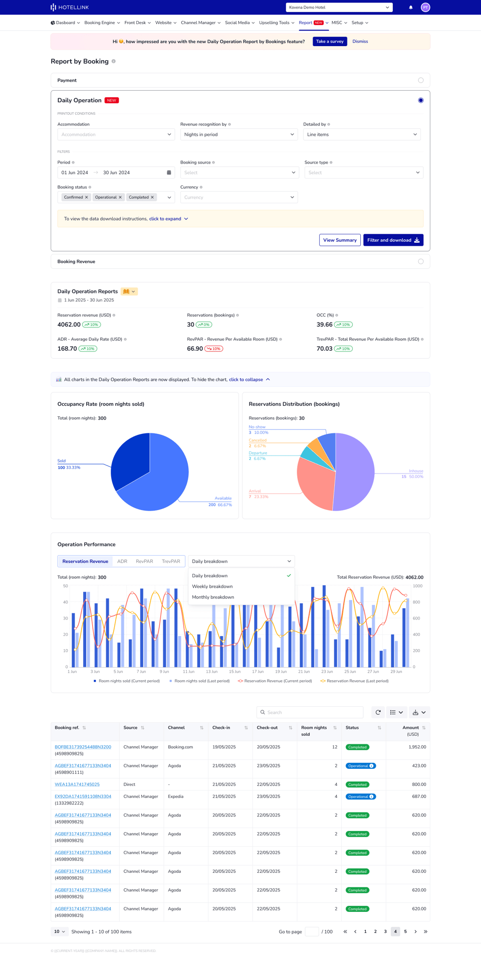 Daily Operation Report Hotel Link