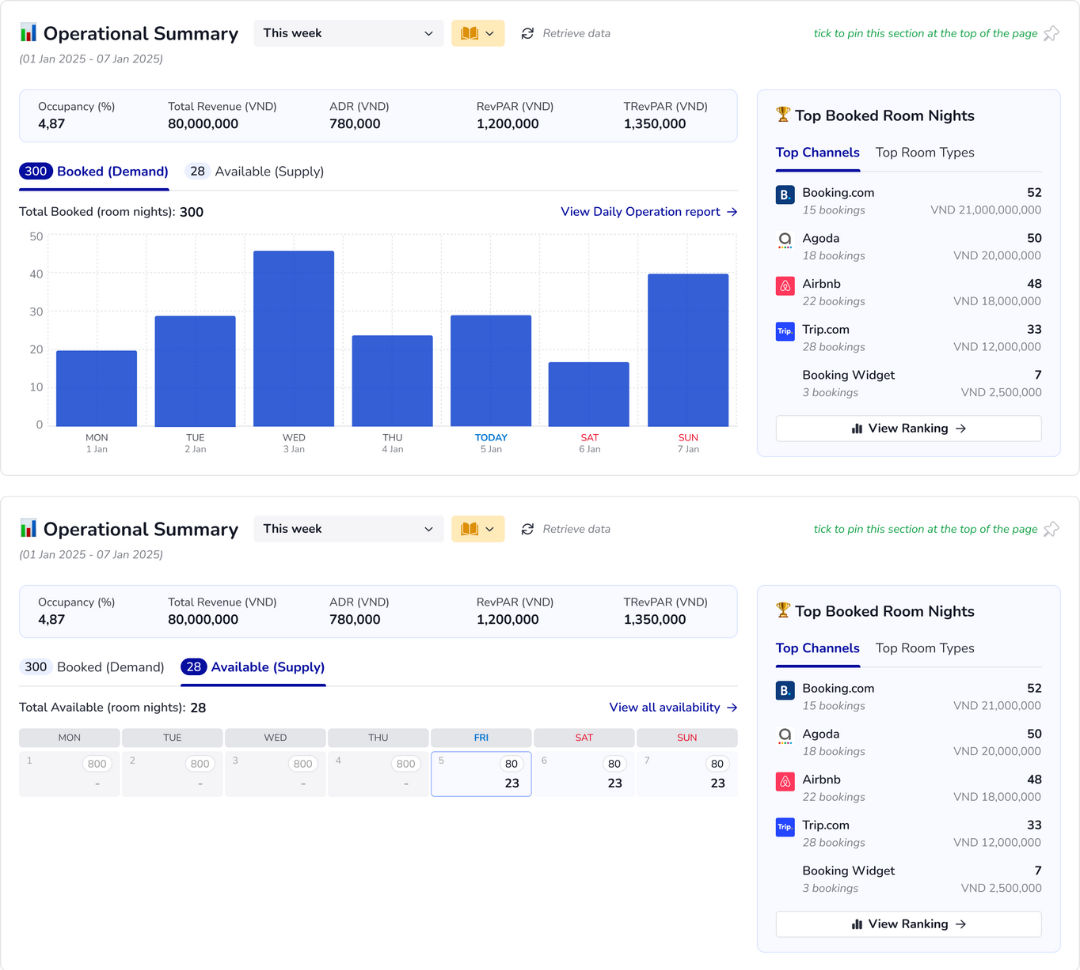 stay-on-top-of-hotel-performance-with-hotel-links-operational-summary-2