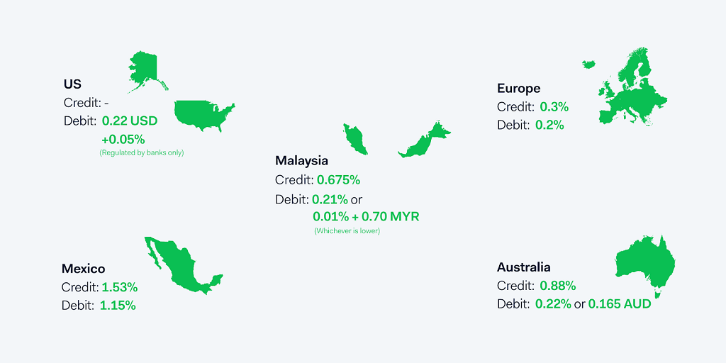 break-down-fees