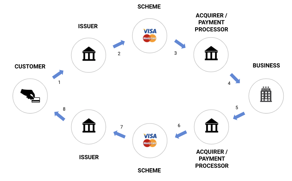 chargeback-flow