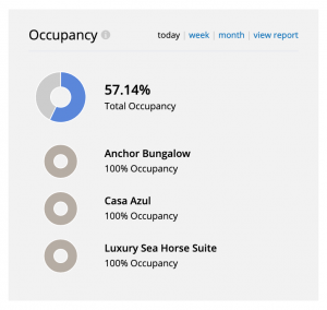 occupancy-300x284