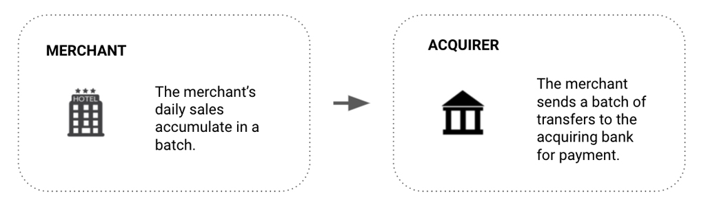 payment-batching