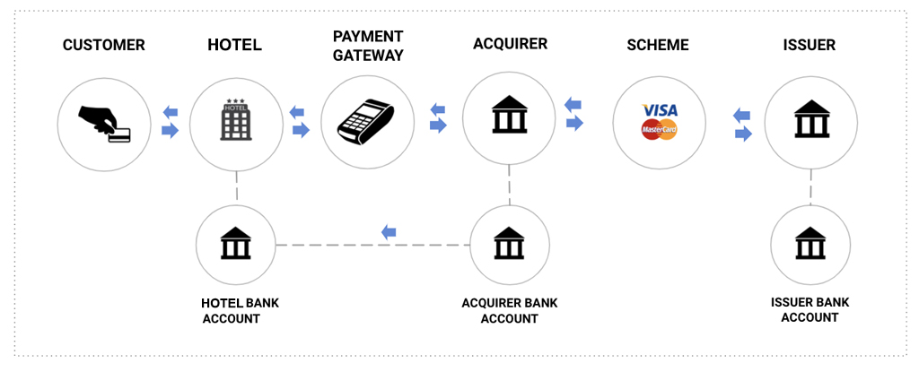 payment-flow