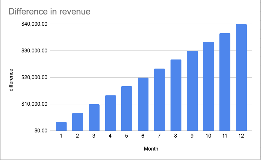 revenue-chart