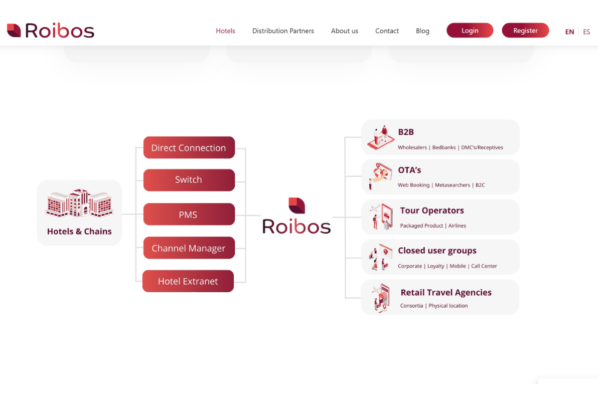 roibos-hotel-link-buoc-di-moi-trong-phan-phoi-b2b-cho-khach-san-2