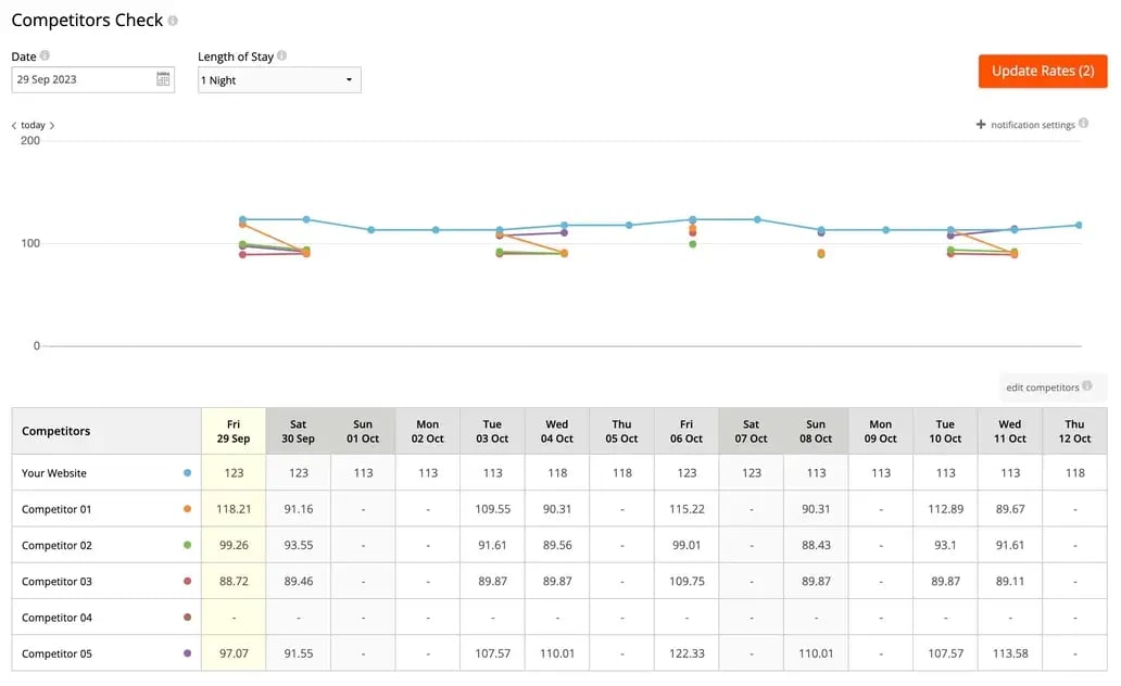 smart-rate-hotel-competitors-check