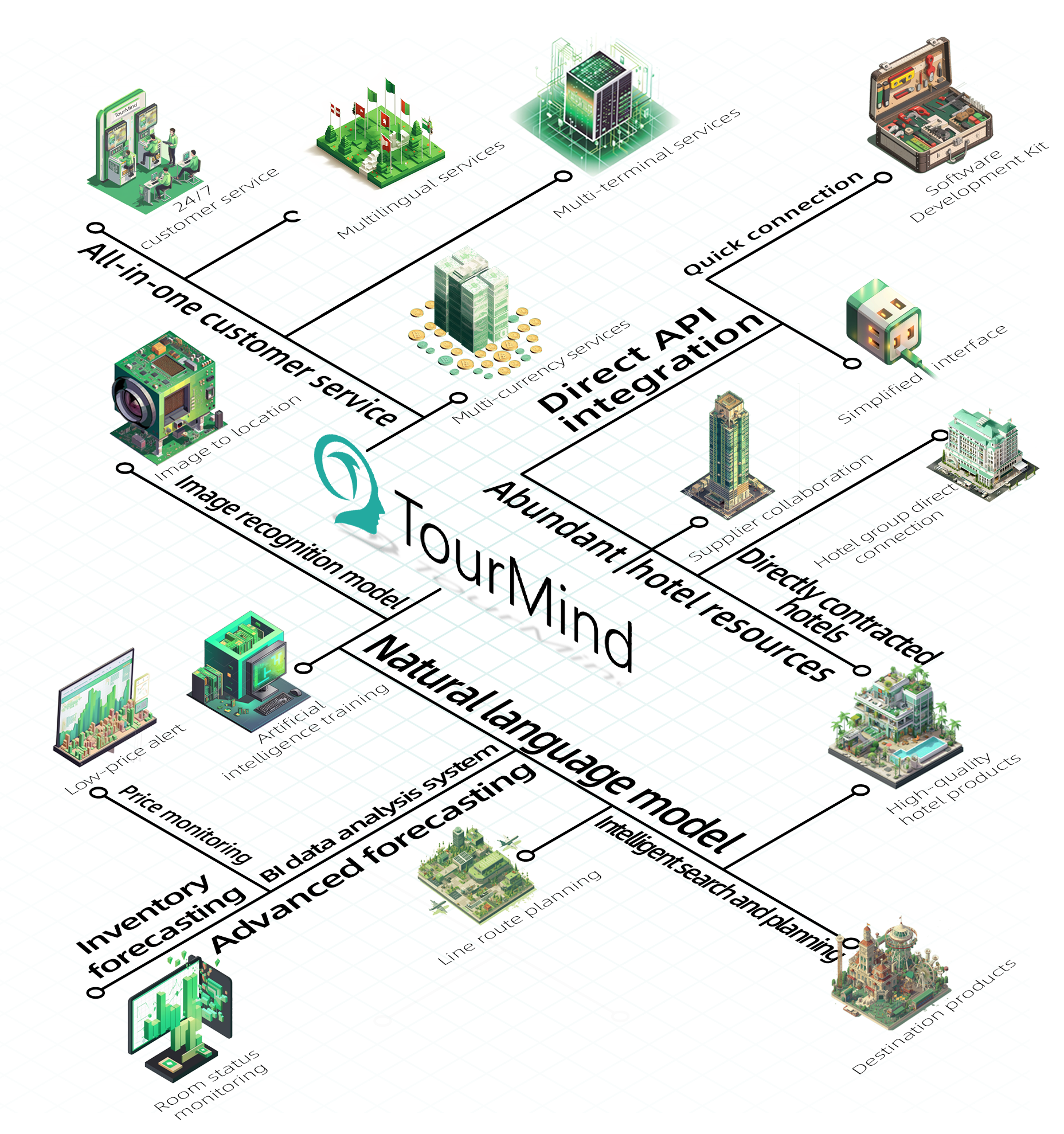 tourmind-hotel-link-1